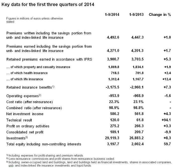 Key data for the first three quarters of 2014